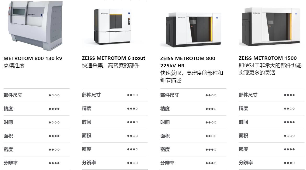 吐鲁番吐鲁番蔡司吐鲁番工业CT